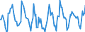 Indicator: Housing Inventory: Active Listing Count: Month-Over-Month in Wright County, MN