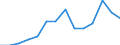 Indicator: Housing Inventory: Active Listing Count: estimate) in Wright County, MN