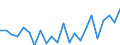 Indicator: Housing Inventory: Active Listing Count: MN