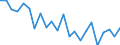 Indicator: Housing Inventory: Active Listing Count: right County, MN