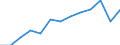 Indicator: Housing Inventory: Active Listing Count: estimate) in Wright County, MN