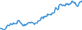 Indicator: Housing Inventory: Average Listing Price: in Wright County, MN