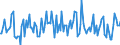 Indicator: Housing Inventory: Average Listing Price: Month-Over-Month in Wright County, MN