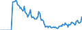 Indicator: Market Hotness:: Demand Score in Wright County, MN