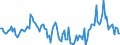 Indicator: Market Hotness:: Median Days on Market in Wright County, MN