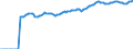 Indicator: Market Hotness:: Median Listing Price in Wright County, MN