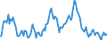 Indicator: Market Hotness:: Median Listing Price in Wright County, MN