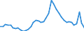 Indicator: Unemployed Persons in Wright County, MN: 