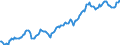 Indicator: Housing Inventory: Median: Listing Price in Wright County, MN