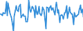 Indicator: Housing Inventory: Median: Listing Price Month-Over-Month in Wright County, MN