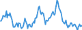 Indicator: Housing Inventory: Median: Listing Price Year-Over-Year in Wright County, MN