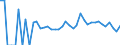 Indicator: 90% Confidence Interval: Lower Bound of Estimate of People Age 0-17 in Poverty for Yellow Medicine County, MN