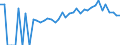 Indicator: 90% Confidence Interval: Lower Bound of Estimate of Percent of People of All Ages in Poverty for Claiborne County, MS