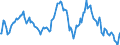 Indicator: Market Hotness:: Median Listing Price in Harrison County, MS