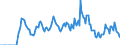 Indicator: Market Hotness:: Supply Score in Harrison County, MS