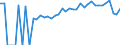 Indicator: 90% Confidence Interval: Lower Bound of Estimate of Percent of Related Children Age 5-17 in Families in Poverty for Jefferson County, MS