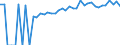 Indicator: 90% Confidence Interval: Upper Bound of Estimate of Percent of People Age 0-17 in Poverty for Jefferson County, MS