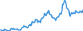 Indicator: Housing Inventory: Average Listing Price: in Jones County, MS