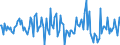 Indicator: Housing Inventory: Average Listing Price: Month-Over-Month in Jones County, MS