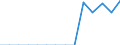 Indicator: Population Estimate,: Total, Not Hispanic or Latino, Native Hawaiian and Other Pacific Islander Alone (5-year estimate) in Jones County, MS