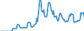 Indicator: Market Hotness:: Median Days on Market in Jones County, MS