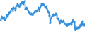 Indicator: Market Hotness: Listing Views per Property: Versus the United States in Jones County, MS