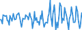 Indicator: Housing Inventory: Median Days on Market: Month-Over-Month in Jones County, MS