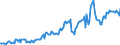 Indicator: Housing Inventory: Median: Listing Price in Jones County, MS