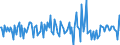 Indicator: Housing Inventory: Median: Listing Price per Square Feet Month-Over-Month in Jones County, MS