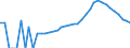 Indicator: Housing Inventory: Active Listing Count: y, MS