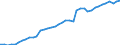 Indicator: Housing Inventory: Active Listing Count: S