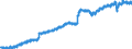 Indicator: Housing Inventory: Active Listing Count: S