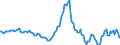 Indicator: Housing Inventory: Average Listing Price: Year-Over-Year in Lamar County, MS