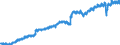 Indicator: Market Hotness: Listing Views per Property: Versus the United States in Lamar County, MS