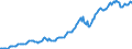 Indicator: Housing Inventory: Median: Listing Price per Square Feet in Lamar County, MS