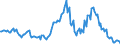 Indicator: Housing Inventory: Median: Listing Price per Square Feet Year-Over-Year in Lamar County, MS