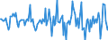 Indicator: Housing Inventory: Median: Home Size in Square Feet Month-Over-Month in Lamar County, MS