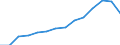 Indicator: Population Estimate,: Over Who Have Completed an Associate's Degree or Higher (5-year estimate) in Lawrence County, MS