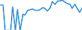 Indicator: 90% Confidence Interval: Lower Bound of Estimate of Percent of Related Children Age 5-17 in Families in Poverty for Leake County, MS