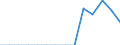 Indicator: Population Estimate,: Total, Hispanic or Latino, Two or More Races, Two Races Excluding Some Other Race, and Three or More Races (5-year estimate) in Lincoln County, MS