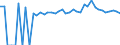 Indicator: 90% Confidence Interval: Upper Bound of Estimate of Percent of People of All Ages in Poverty for Lincoln County, MS