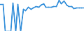 Indicator: 90% Confidence Interval: Upper Bound of Estimate of Percent of People Age 0-17 in Poverty for Lincoln County, MS