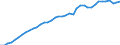 Indicator: Housing Inventory: Active Listing Count: MS