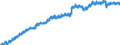 Indicator: Housing Inventory: Active Listing Count: MS