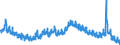 Indicator: Housing Inventory: Active Listing Count: 