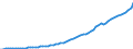 Indicator: Housing Inventory: Active Listing Count: 