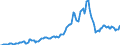 Indicator: Housing Inventory: Average Listing Price: in Madison County, MS