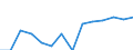 Indicator: Population Estimate,: Total, Not Hispanic or Latino, Some Other Race Alone (5-year estimate) in Madison County, MS