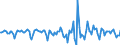 Indicator: Market Hotness:: Median Days on Market in Madison County, MS