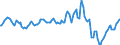 Indicator: Market Hotness:: Median Listing Price in Madison County, MS